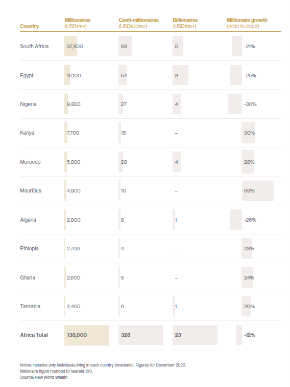 AfricaMillionaires02.png